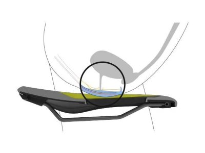 Ergon Sf Sport Gel Women -s/m Sedlo