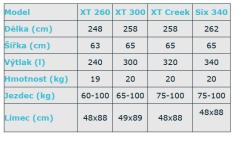 EXO XT 260 kajak + sleva 500,- na příslušenství
