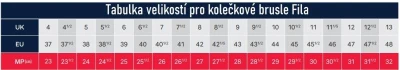 Fila Legacy Pro 84 Black/Grey pánské kolečkové brusle + sleva 300,- na příslušenství