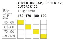 Fischer ADVENTURE 62 CROWN XTRALITE 2024/25 běžky + CONTROL STEP + sleva 600,- na příslušenství