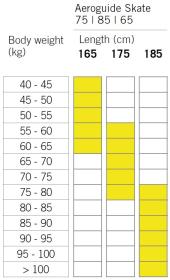 Fischer AEROGUIDE SKATE 65 2025/26 běžky + CONTROL SKATE + sleva 500,- na příslušenství
