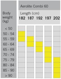 Fischer AEROLITE COMBI 60 2024/25 běžky + RACE COMBI + sleva 600,- na příslušenství