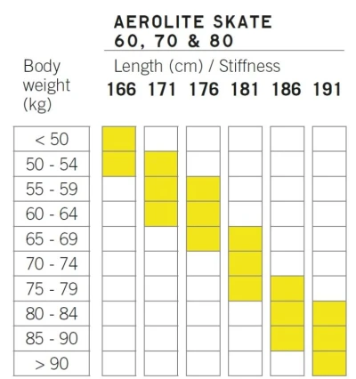 Fischer AEROLITE SKATE 80 2025/26 běžky + RACE SKATE