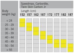 Fischer CARBONLITE CLASSIC JR 2024/25 běžky + RACE CLASSIC + sleva 1000,- na příslušenství