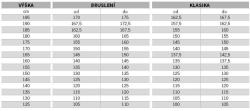 Fischer RC3 CARBON 2021 běžecké hole POUZE 125 - černá/žlutá/bílá (VÝPRODEJ)