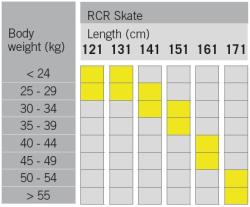 Fischer RCR SKATE JR 2024/25 juniorské běžky + TOUR STEP + osvěžovač obuvi