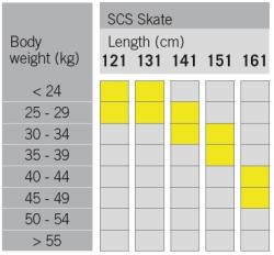Fischer SCS SKATE JR 2025/26 juniorské běžky + TOUR STEP + sleva 400,- na příslušenství