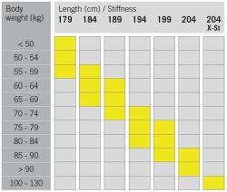 Fischer SUPERLITE CROWN EF 2023/24 běžky + CONTROL STEP POUZE 199 - černá (VÝPRODEJ)