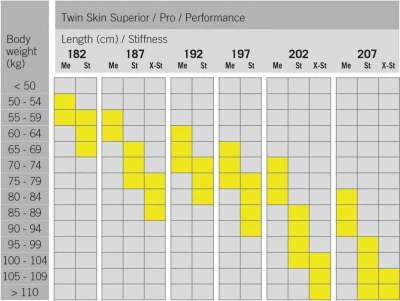 Fischer TWIN SKIN PERFORMANCE STIFF 2024/25 běžky + CONTROL STEP + sleva 600,- na příslušenství