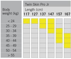 Fischer TWIN SKIN PRO JR 2024/25 juniorské běžky + TOUR STEP + sleva 400,- na příslušenství