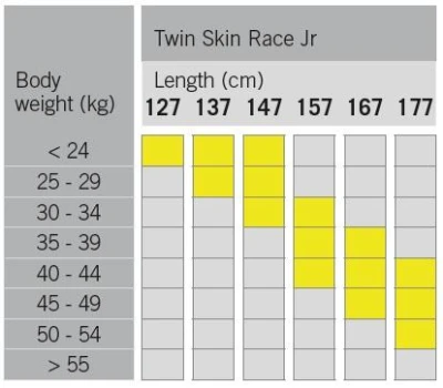 Fischer TWIN SKIN RACE JR 2024/25 juniorské běžky + RACE CLASSIC + sleva 600,- na příslušenství