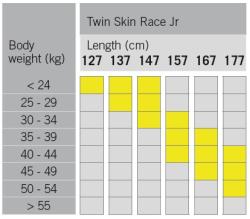 Fischer TWIN SKIN RACE JR 22/23 juniorské běžky + TOUR STEP IN JR