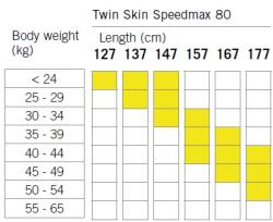Fischer TWIN SKIN SPEEDMAX 80 JR 2025/26 juniorské běžky + RACE CLASSIC JR IFP + sleva 400,- na příslušenství