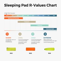 Flextail Ultra Light karimatka s bateriovou pumpou TINY Sleeping Pad R09 AVS - Mummy