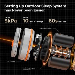 Flextail Ultra Light karimatka s bateriovou pumpou TINY Sleeping Pad R09 AVS - Mummy