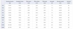 Gravity Adventure 24/25 snowboard + Gravity Indy black vázání + sleva 400,- na příslušenství