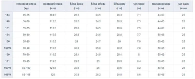 Gravity Adventure 24/25 snowboard + Raven S230 Black vázání