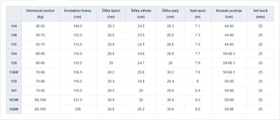 Gravity Adventure 25/26 pánský snowboard POUZE 156 cm (VÝPRODEJ)