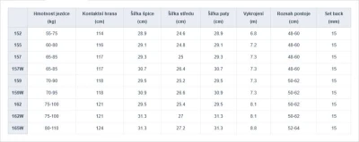Gravity Contra 25/26 pánský snowboard + sleva 1000,- na příslušenství