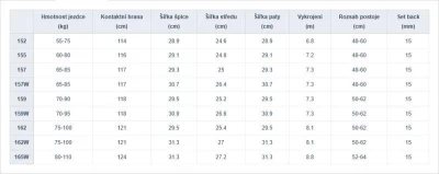 Gravity Contra 25/26 pánský snowboard + Gravity Indy stone/black vázání + sleva 500,- na příslušenství