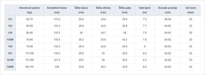 Gravity Cosa 25/26 pánský snowboard + Raven S230 Black snowboardové vázání + sleva 400,- na příslušenství