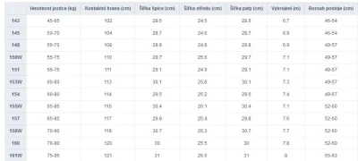 Gravity Empatic 25/26 pánský snowboard POUZE 153 cm Wide (VÝPRODEJ)