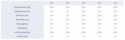 Gravity Mist 24/25 dámský snowboard + sleva 500,- na příslušenství