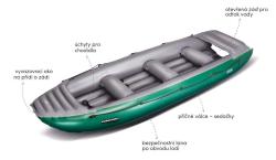 Gumotex Colorado 450 + CR Fólia nafukovací raft + zľava 1500,- na príslušenstvo