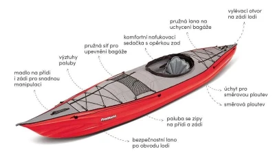 Gumotex Framura kajak (v ceně vak, směrová ploutev) + sleva 1500,- na příslušenství