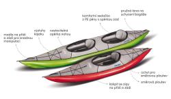 Gumotex Swing 1 Nitrilon nafukovací kajak + sleva 1500,- na příslušenství