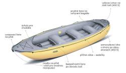 Gumotex Ontario 450S SET - 1 (v setu: 4x pádlo, 2x trika, pumpa, obal)