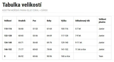 Happy Tails Kostým mořská panna BLUE CORAL