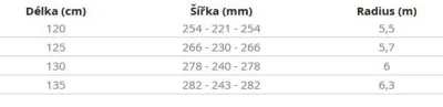 Hatchey Primal dětský snowboard + sleva 400,- na příslušenství