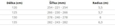 Hatchey Primal dětský snowboard + Raven s160 dětské snb vázání