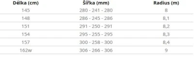 Hatchey Sillence II pánský snowboard + sleva 500,- na příslušenství