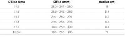 Hatchey Sillence II pánský snowboard POUZE 145 cm (VÝPRODEJ)