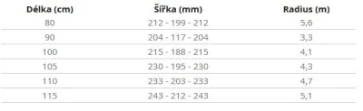 Hatchey Teddy dětský snowboard + sleva 300,- na příslušenství