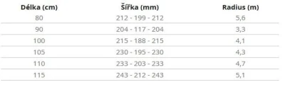 Hatchey Teddy dětský snowboard POUZE 90 cm (VÝPRODEJ)