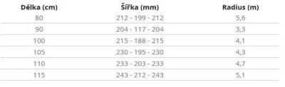 Hatchey Teddy dětský snowboard + Raven s160 vázání