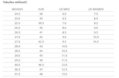 Head Legacy W BOA black dámské snowboardové boty POUZE EU 42 (VÝPRODEJ)