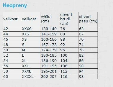 Hiko Symbio neoprenové šortky