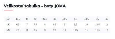 Joma Roland Men 2402 Clay tenisová obuv bílá-modrá POUZE UK 7,5 (VÝPRODEJ)