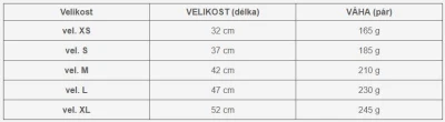 Jurek Glacier Návleky - petrolejově zelené
