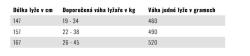 Kastle XP 20 JR Skate Plus Medium juniorské běžky