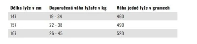 Kastle XP 20 JR Skate Plus Medium juniorské běžky