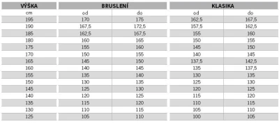 Komperdell Nordic CX-100 Cork 2025/26 černo-žluté hole