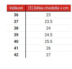 Kore Dámské boty na motorku Velcro 2.0 černo-fialové