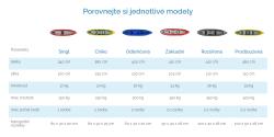 Kutlíci RIO rozšířená nafukovací kanoe + sleva 1000,- na příslušenství