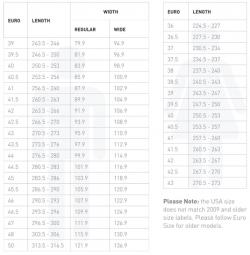 Lake MX176 fluo/černá tretry