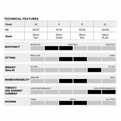 Mares Plutvy Avanti QUATTRO 4X